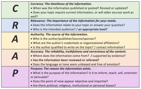 craap stands for|the crap test for evaluating sources.